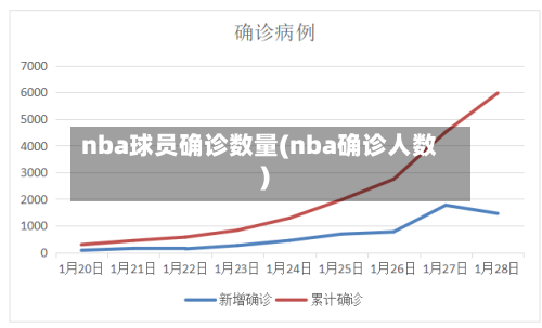 nba球员确诊数量(nba确诊人数)-第2张图片