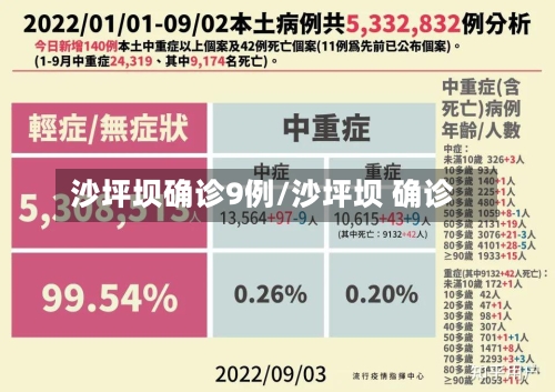 沙坪坝确诊9例/沙坪坝 确诊-第2张图片