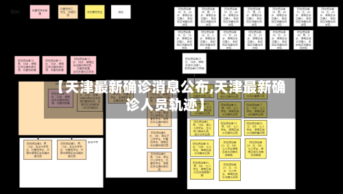 【天津最新确诊消息公布,天津最新确诊人员轨迹】-第2张图片
