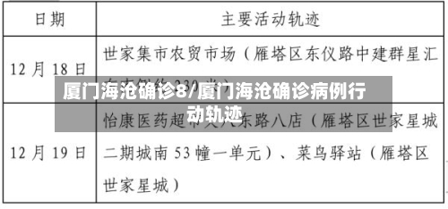 厦门海沧确诊8/厦门海沧确诊病例行动轨迹-第2张图片