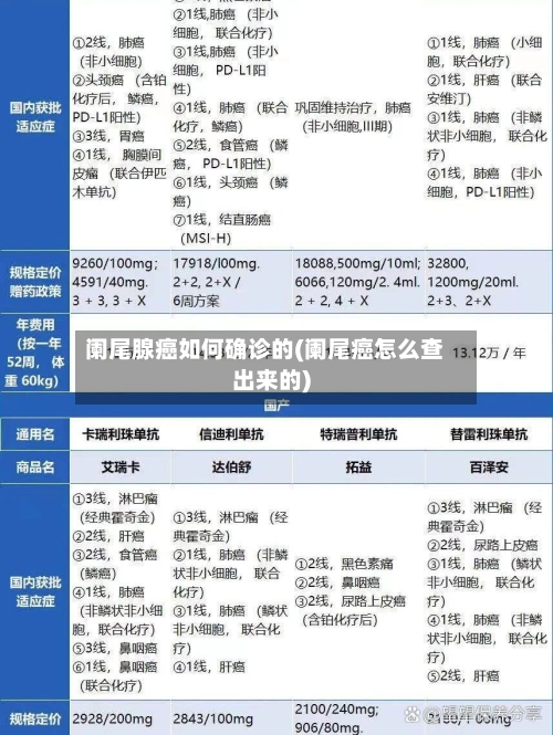 阑尾腺癌如何确诊的(阑尾癌怎么查出来的)