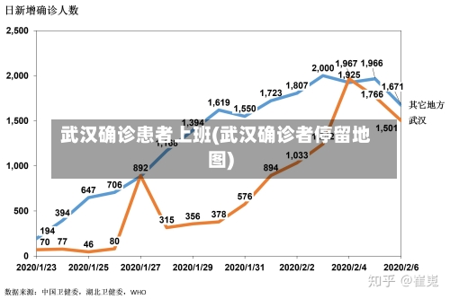 武汉确诊患者上班(武汉确诊者停留地图)-第2张图片