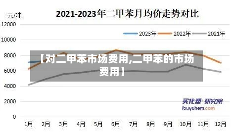 【对二甲苯市场费用,二甲苯的市场费用】-第2张图片