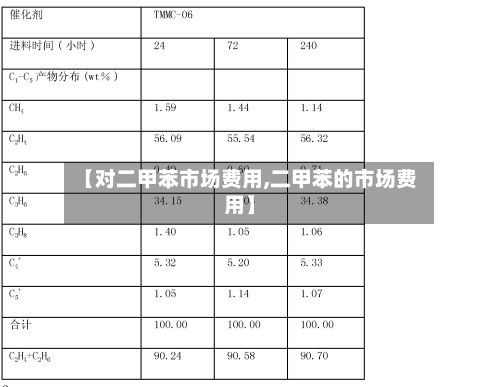 【对二甲苯市场费用,二甲苯的市场费用】-第3张图片