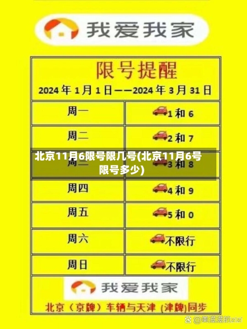 北京11月6限号限几号(北京11月6号限号多少)