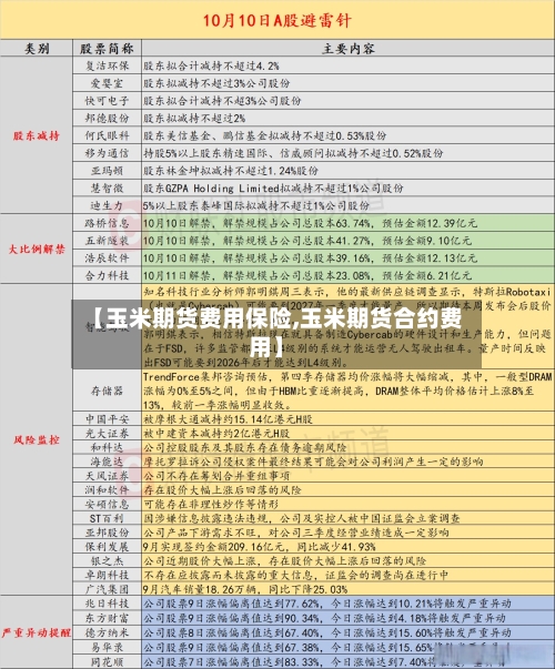 【玉米期货费用保险,玉米期货合约费用】-第2张图片