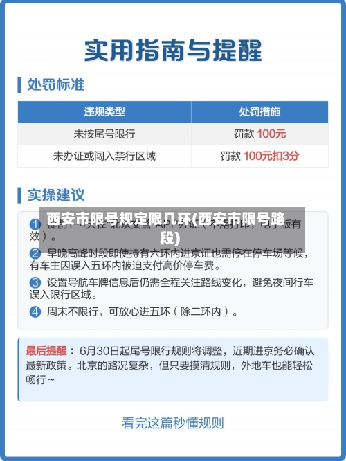 西安市限号规定限几环(西安市限号路段)