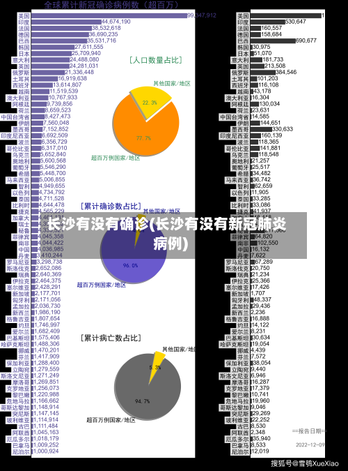 长沙有没有确诊(长沙有没有新冠肺炎病例)-第3张图片