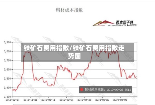 铁矿石费用指数/铁矿石费用指数走势图-第2张图片