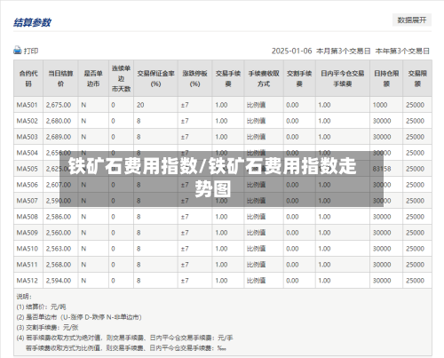 铁矿石费用指数/铁矿石费用指数走势图-第3张图片