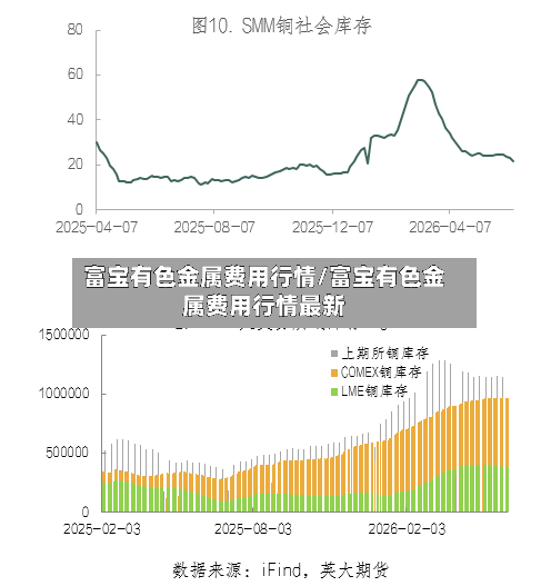 富宝有色金属费用行情/富宝有色金属费用行情最新
