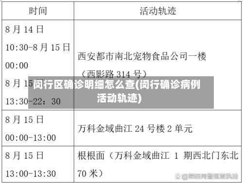 闵行区确诊明细怎么查(闵行确诊病例活动轨迹)-第2张图片