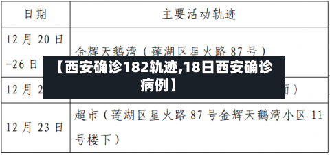 【西安确诊182轨迹,18日西安确诊病例】
