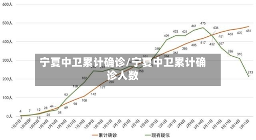 宁夏中卫累计确诊/宁夏中卫累计确诊人数