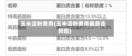玉米淀粉费用(玉米淀粉费用最新走势图)-第3张图片