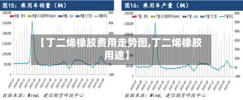 【丁二烯橡胶费用走势图,丁二烯橡胶用途】-第2张图片