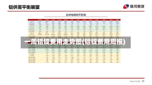 一周铝锭费用走势图(铝锭费用周报)