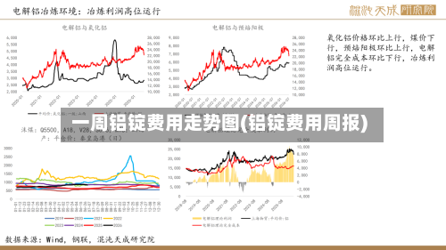 一周铝锭费用走势图(铝锭费用周报)-第2张图片
