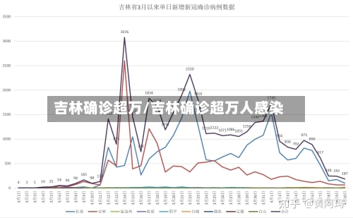 吉林确诊超万/吉林确诊超万人感染