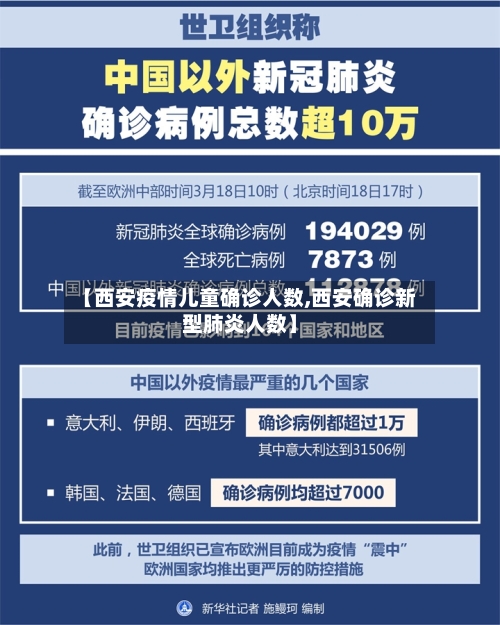 【西安疫情儿童确诊人数,西安确诊新型肺炎人数】