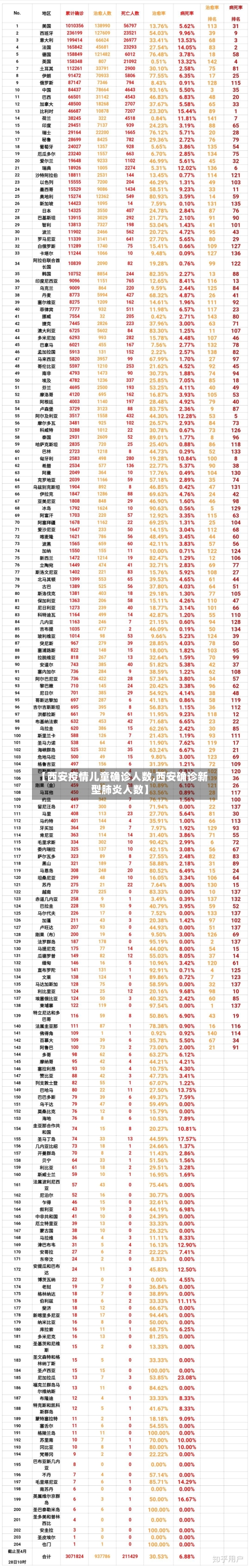 【西安疫情儿童确诊人数,西安确诊新型肺炎人数】-第2张图片