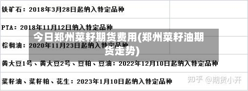 今日郑州菜籽期货费用(郑州菜籽油期货走势)-第2张图片