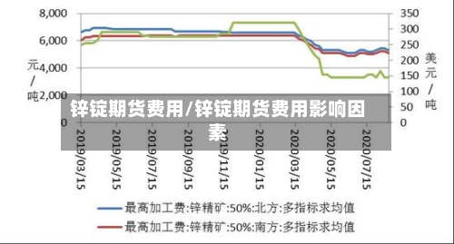 锌锭期货费用/锌锭期货费用影响因素
