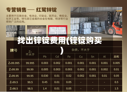 找出锌锭费用(锌锭购买)-第2张图片