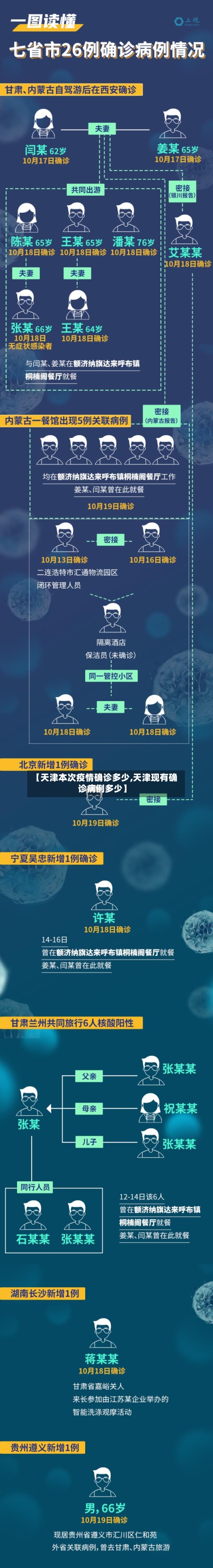 【天津本次疫情确诊多少,天津现有确诊病例多少】-第2张图片