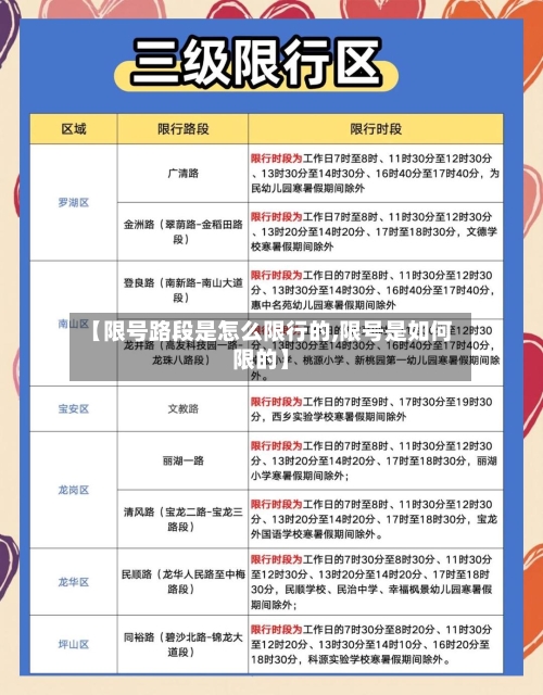 【限号路段是怎么限行的,限号是如何限的】-第3张图片