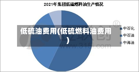 低硫油费用(低硫燃料油费用)-第2张图片