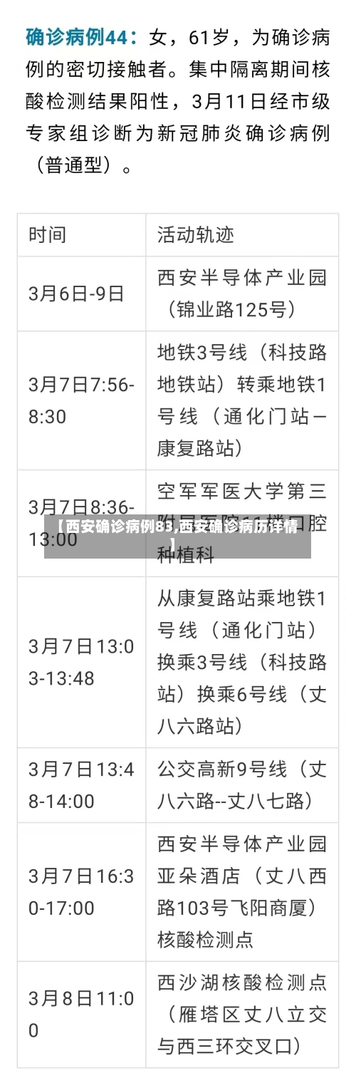 【西安确诊病例83,西安确诊病历详情】-第3张图片