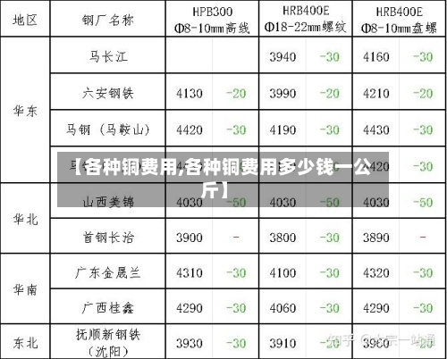 【各种铜费用,各种铜费用多少钱一公斤】-第3张图片