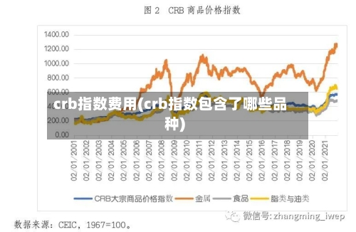 crb指数费用(crb指数包含了哪些品种)-第2张图片