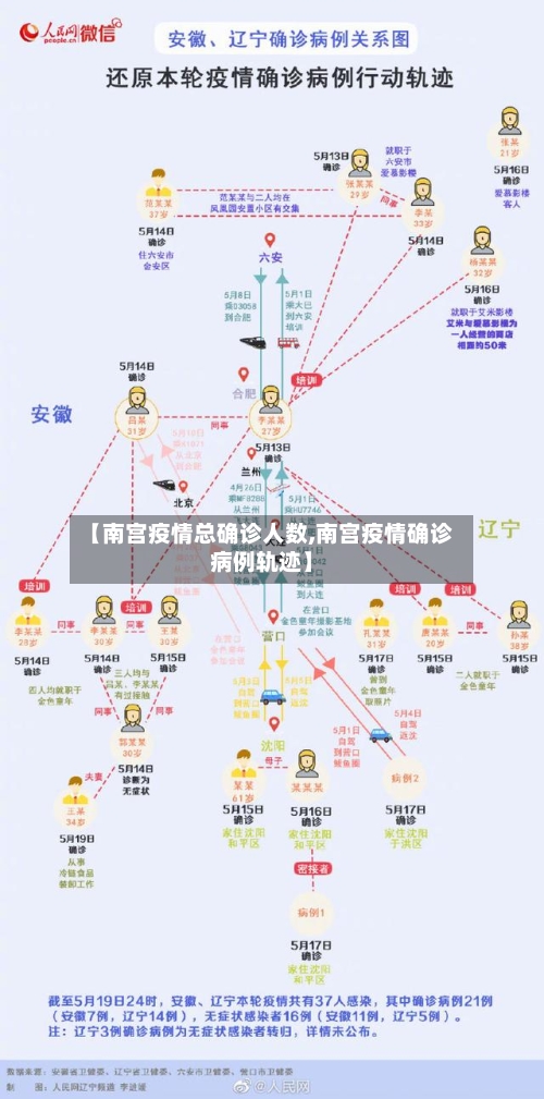 【南宫疫情总确诊人数,南宫疫情确诊病例轨迹】-第2张图片