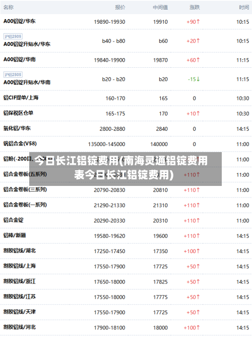 今日长江铝锭费用(南海灵通铝锭费用表今日长江铝锭费用)-第3张图片