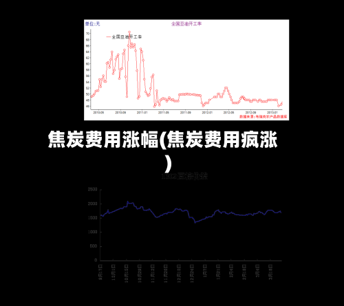 焦炭费用涨幅(焦炭费用疯涨)-第2张图片