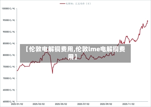 【伦敦电解铜费用,伦敦lme电解铜费用】