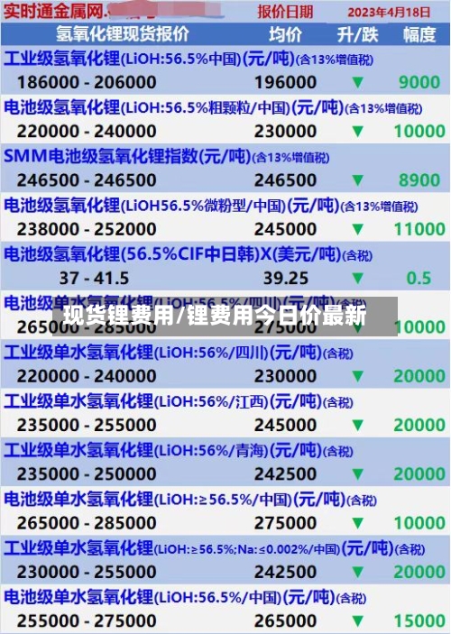 现货锂费用/锂费用今日价最新