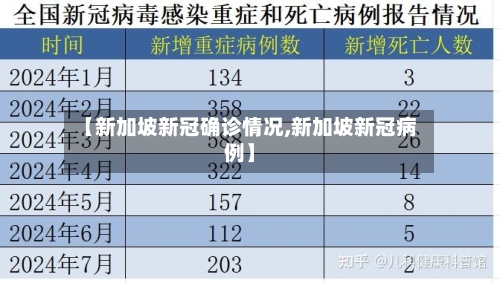 【新加坡新冠确诊情况,新加坡新冠病例】-第2张图片