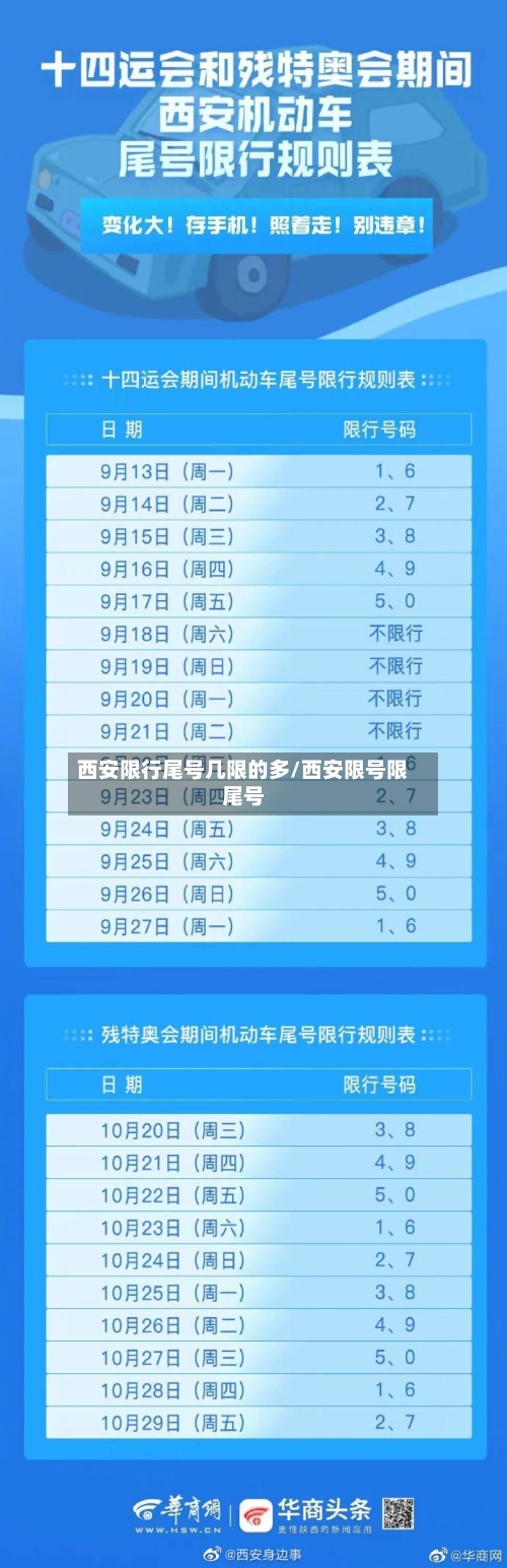 西安限行尾号几限的多/西安限号限尾号-第2张图片