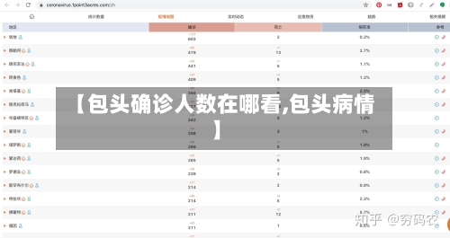 【包头确诊人数在哪看,包头病情】-第2张图片