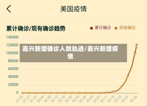 嘉兴新增确诊人数轨迹/嘉兴新增疫情