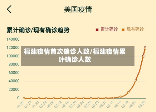 福建疫情首次确诊人数/福建疫情累计确诊人数-第2张图片