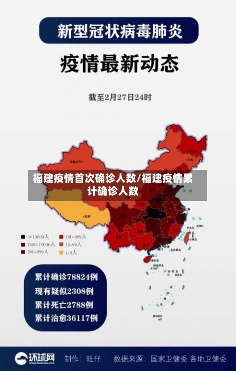 福建疫情首次确诊人数/福建疫情累计确诊人数-第3张图片