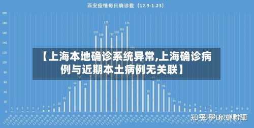 【上海本地确诊系统异常,上海确诊病例与近期本土病例无关联】