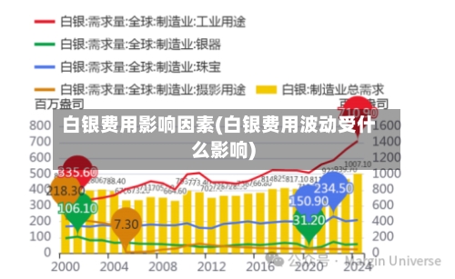 白银费用影响因素(白银费用波动受什么影响)