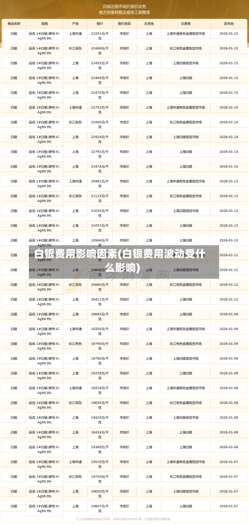 白银费用影响因素(白银费用波动受什么影响)-第2张图片