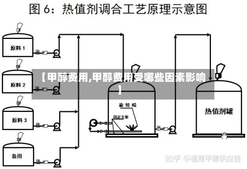 【甲醇费用,甲醇费用受哪些因素影响】