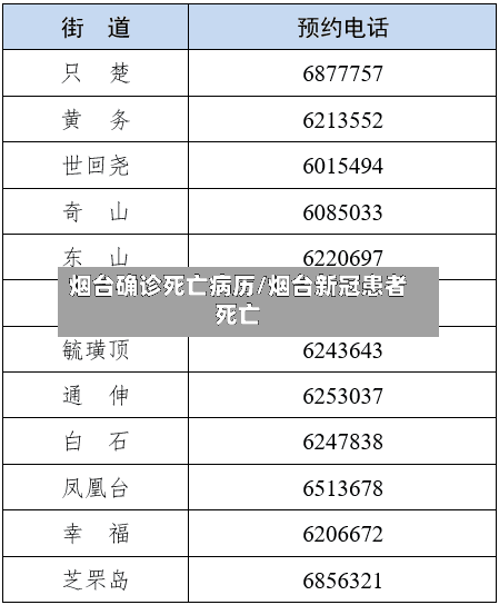 烟台确诊死亡病历/烟台新冠患者死亡